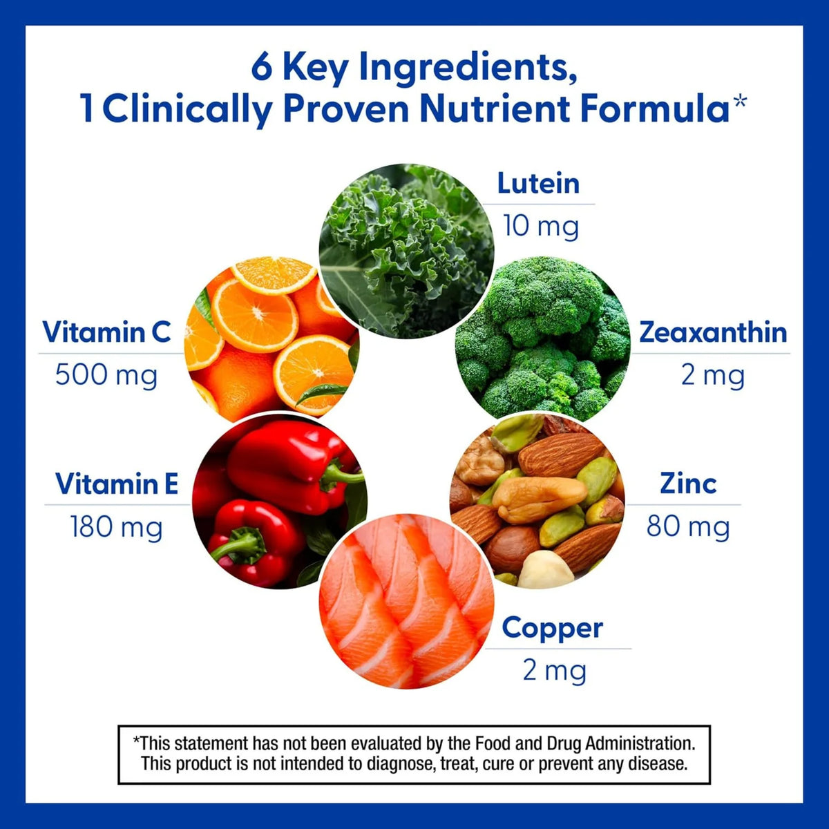 Bausch + Lomb PreserVision AREDS 2 Formula  Vitamin and Mineral Supplement,