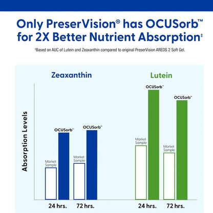 Bausch + Lomb PreserVision AREDS 2 Formula  Vitamin and Mineral Supplement,