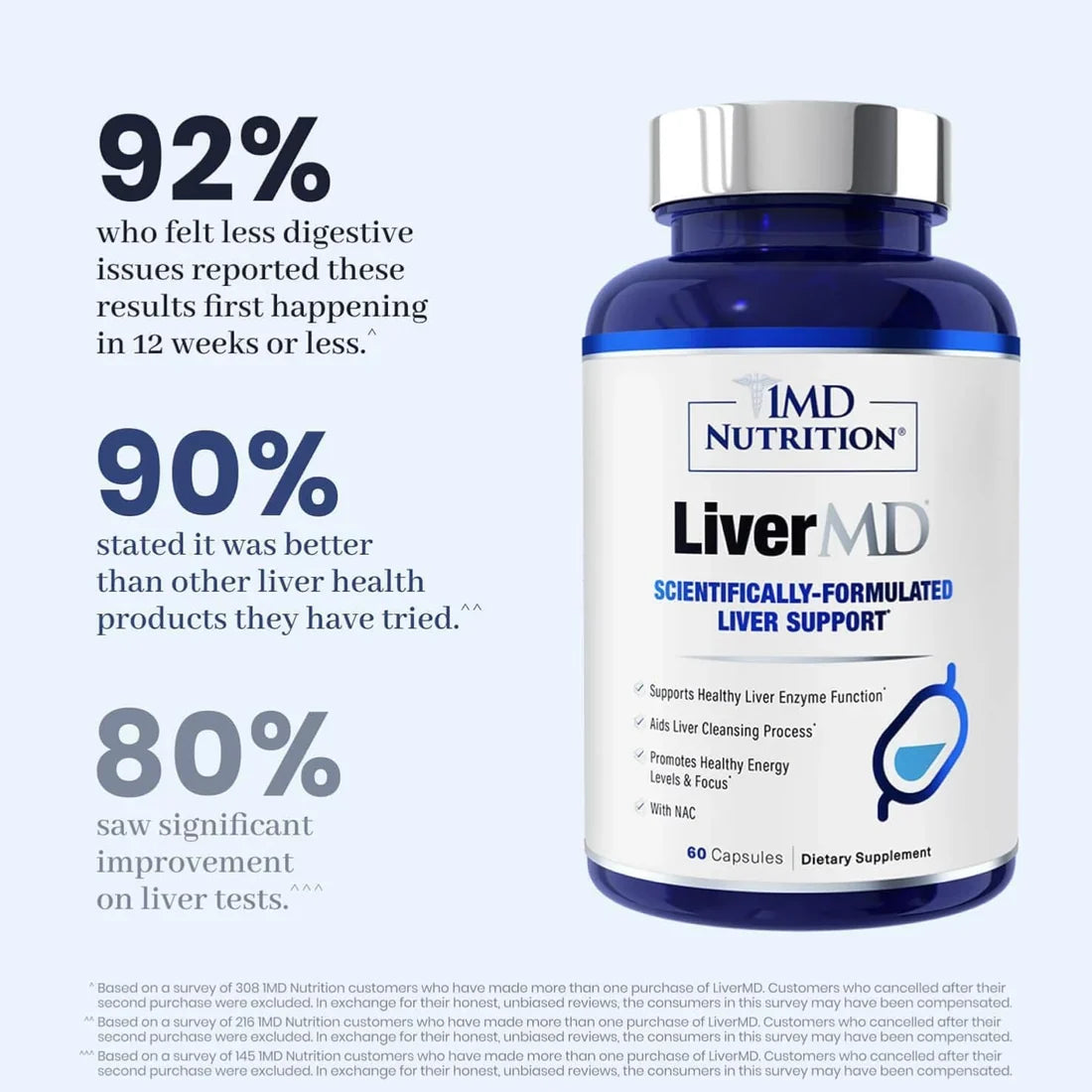 1MD Nutrition LiverMD 60 Capsules ( Pack of 3 )