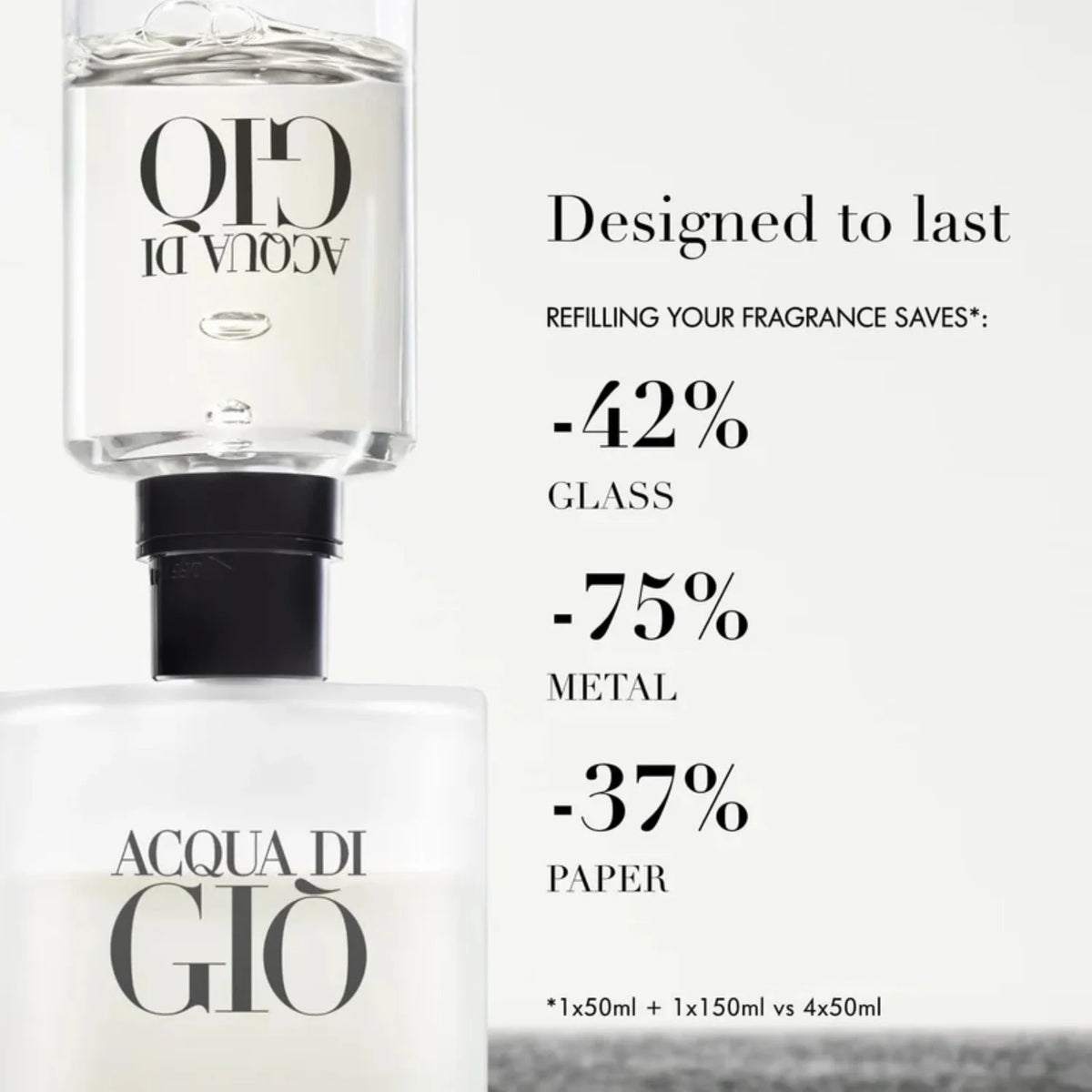 Giorgio Armani Acqua di Giò Eau de Toilette for Men 100ml (3.4 oz)