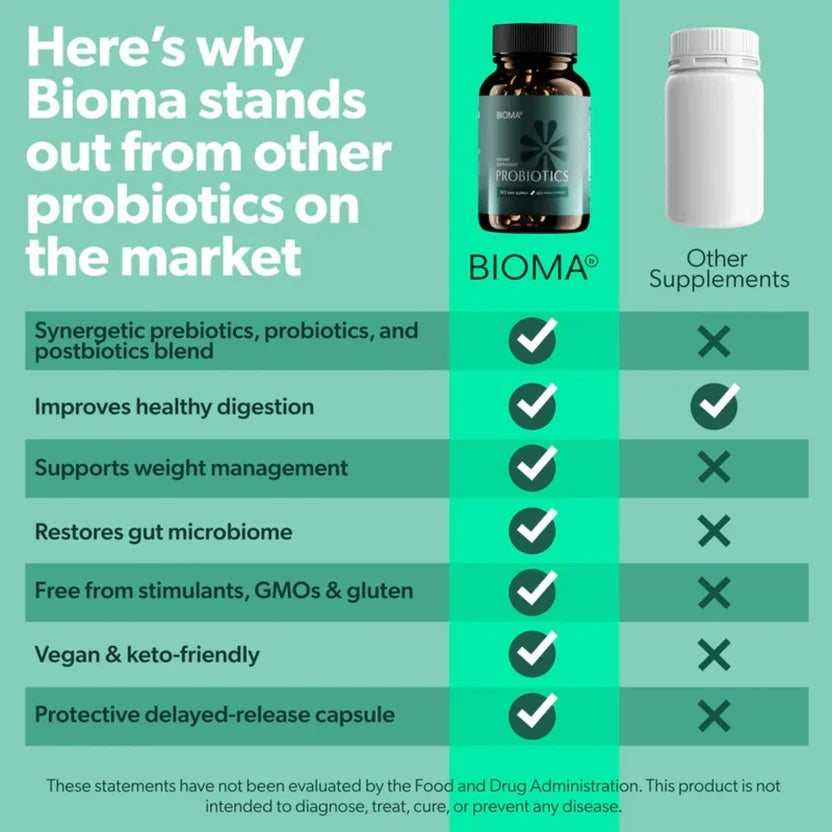 BIOMA Probiotics Digestive & Gut Support 60 Capsules