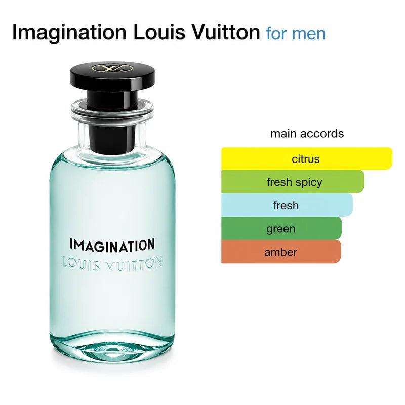 Louis Vuitton Imagination Eau de Parfum for Men – 3.4 oz 100 ml