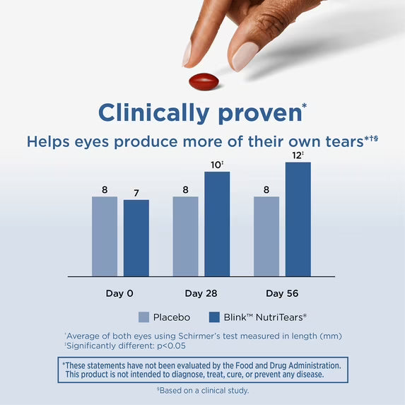 Blink NutriTears Eye Health Supplement ( Pack of 5 )