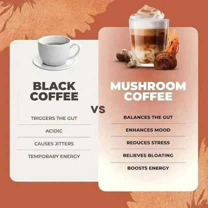 RYZE Organic Mushroom Coffee 30 Servings