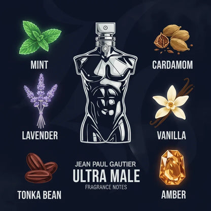 Jean Paul Gaultier Ultra Male Intense EDT 75ml